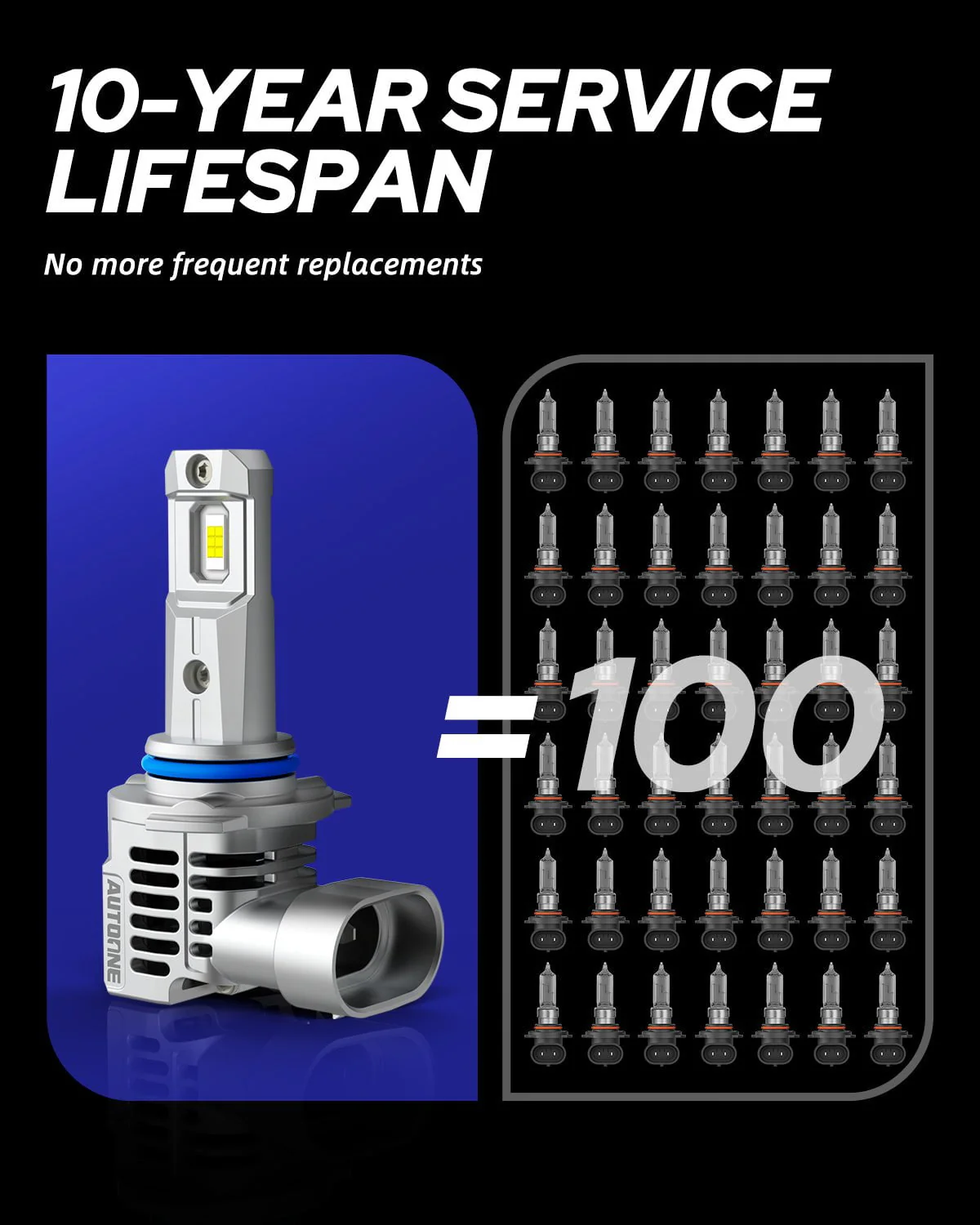 9005 HB3 LED Automotive Headlight Bulbs 22000LM 6500K White 2 PCS - Image 6