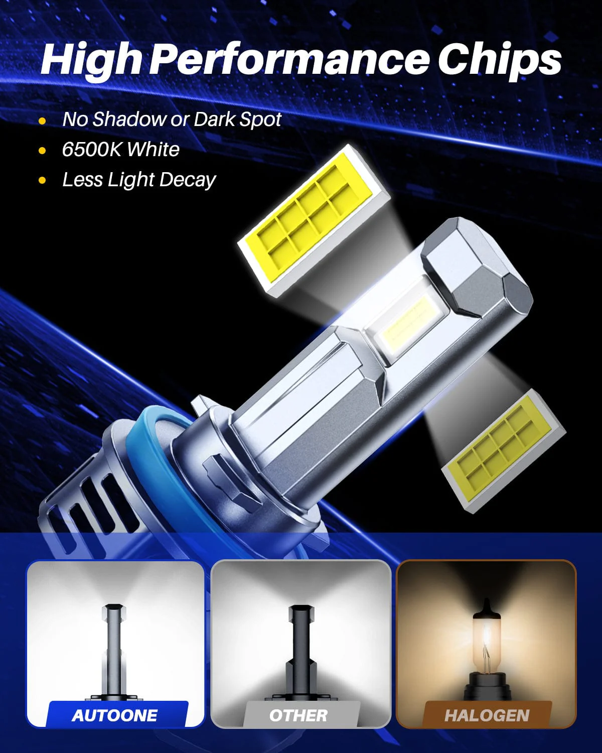AUTOONE H11/H9/H8/H16 LED Headlight Bulb, H11 Fog Lights, 24000LM with Cooling Fan - Image 3
